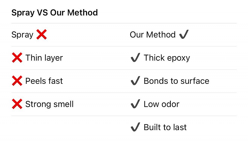 SPRAY VS OUR METHOD